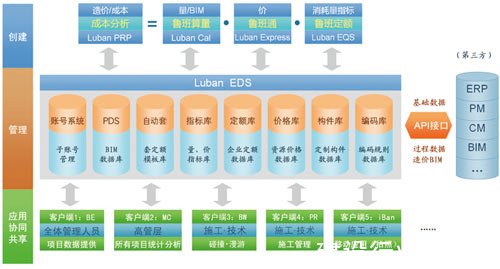 鲁班基础数据分析系统(LubanP