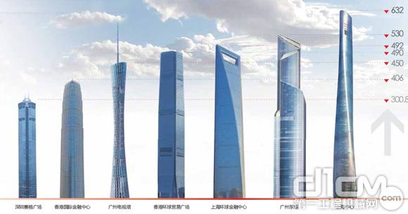 三一拖泵历次施工高度