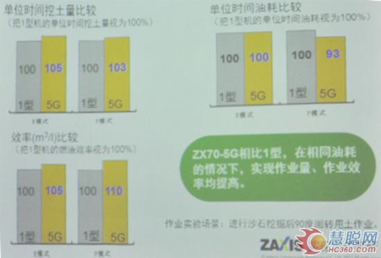 日立建机ZX70-5G小型挖掘机