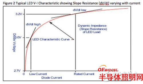 远程变光LED：采用单级离线驱动器设计