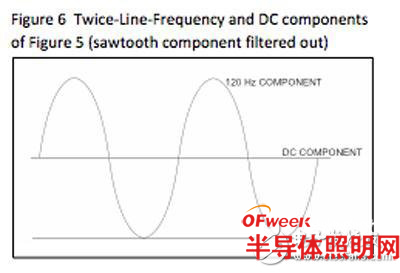 远程变光LED：采用单级离线驱动器设计