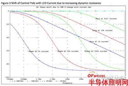 远程变光LED：采用单级离线驱动器设计