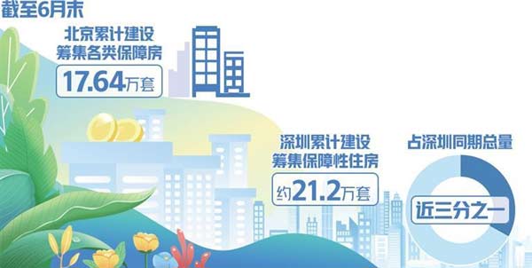 各地加快推进保障性住房建设和供