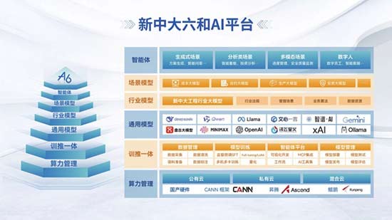 AI重塑工程管理新型竞争力