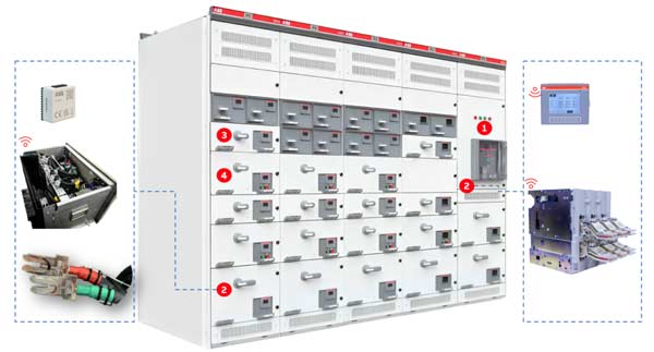ABB低压数智升级服务，赋能企业实现无忧运维