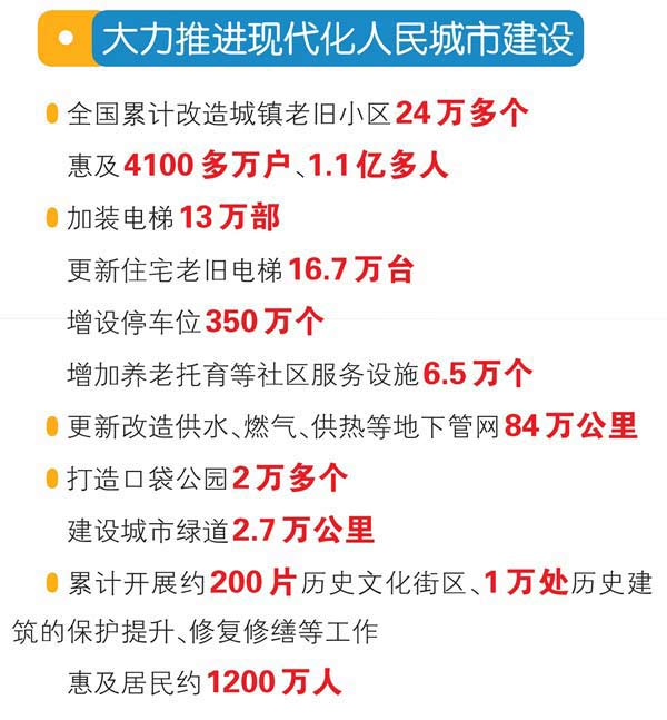 “十四五”时期 住房城乡建设事