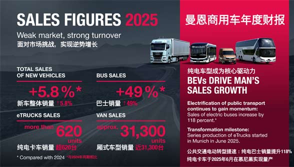 克服市场承压挑战 可持续出行布局提速