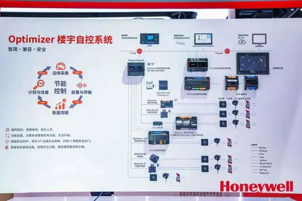 以智控技术为笔，绘就建筑低碳智能化新蓝图