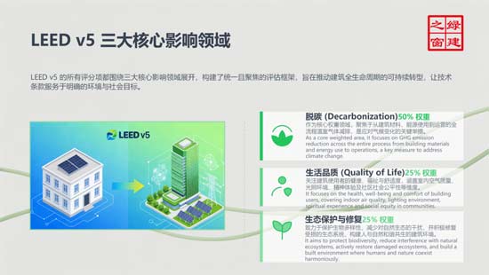 全新迭代！LEED v5 绿色建筑认证体系全面解读