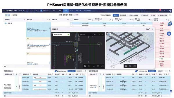 AI驱动精细化管理落地　数据决策助力数字化转型